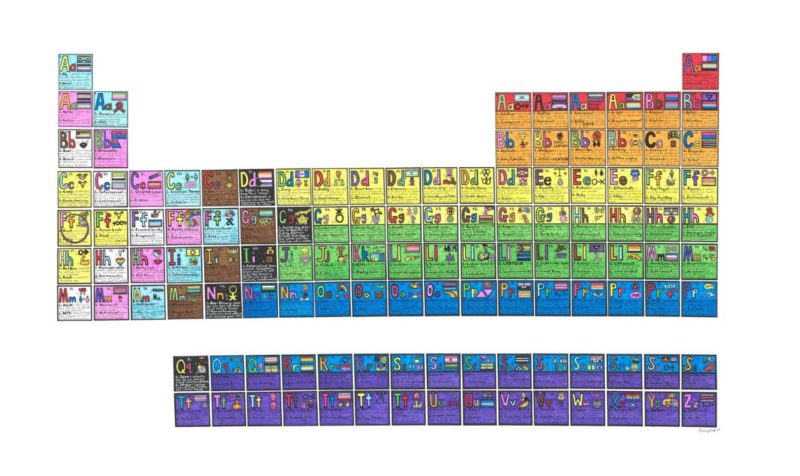 (ORIGINAL) Queer Elements